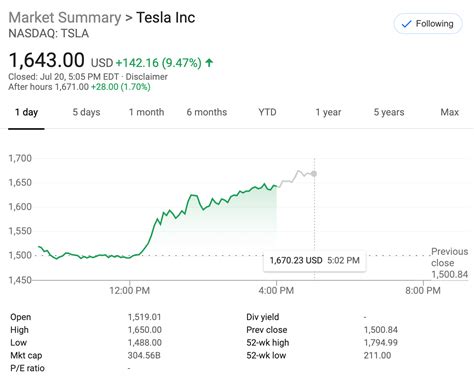 Tesla's market cap is calculated by. Tesla Share Price Market Cap : 697.03 b price in usd ...