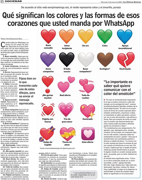 Qué significan los colores y las formas de esos corazones que usted manda por WhatsApp lun com