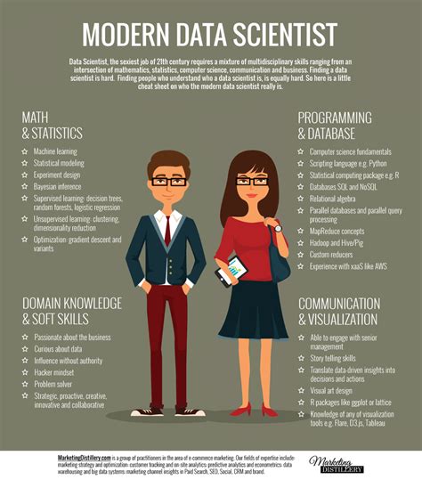 Learning how to use javascript and react learn how to code & how to use your skills to get a new job in this free, 60+ page ebook! A long-term Data Science roadmap which WON'T help you ...