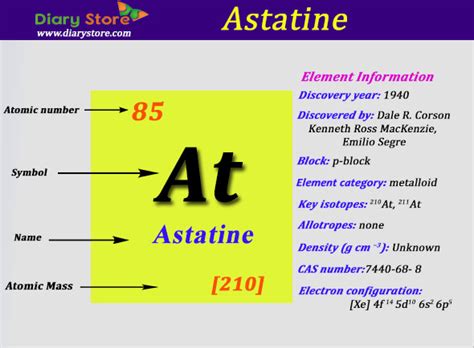 Social security organisation (socso) or pertubuhan keselamatan sosial (perkeso) provides social security protections to eis will be deducted separately and not under the socso category. Astatine Element in Periodic Table | Atomic Number Atomic Mass