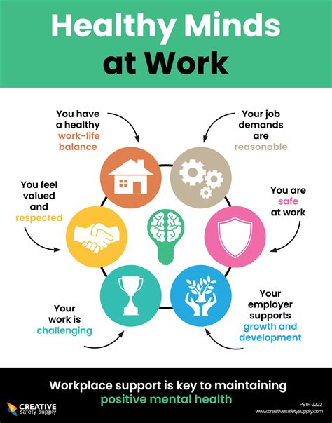Healthy Minds At Work Poster