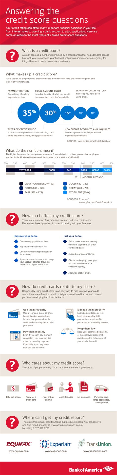 Check spelling or type a new query. Will a credit card affect my mortgage application