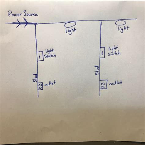 Maybe you would like to learn more about one of these? electrical - What is the proper and safe wiring to two lights with 2 separate switches and 2 ...