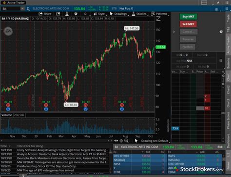 I've been writing an app to use the td ameritrade api in python to do some trading, and while trying to figure out authentication i found this guide. Td Ameritrade App : Pin On Interface Tablet - The apps ...