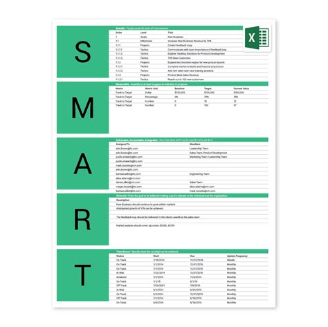 Free Smart Goals Excel Template Achieveit