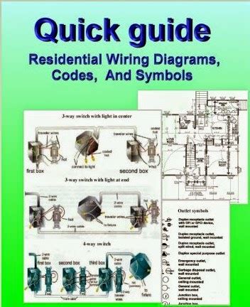 How to install home electrical wiring and more! Electrical Engineering World: Quick Guide - Residential Wiring Diagrams, Code, and Symbols