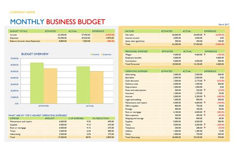37 Handy Business Budget Templates Excel Google Sheets ᐅ TemplateLab