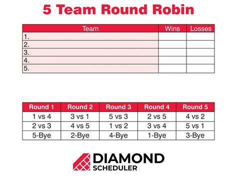 5 Team Round Robin Tournament Printable Diamond Scheduler