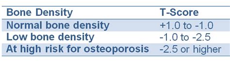 Maybe you would like to learn more about one of these? Exams and Tests for Osteoporosis