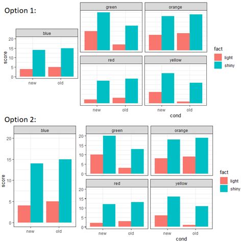 Ggplot2 How To Create Uneven Facet Wrap Grid In R With Ggplot R Code