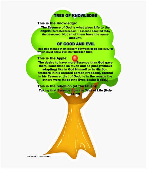 Clip Art Tree Of Good And Evil Png Clipart