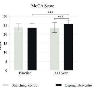 Moca scores range between 0 and 30. Characteristics of clock drawing test scoring systems ...