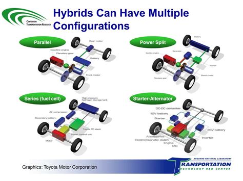 Ppt An Overview Of Hybrid Vehicle Technologies Powerpoint