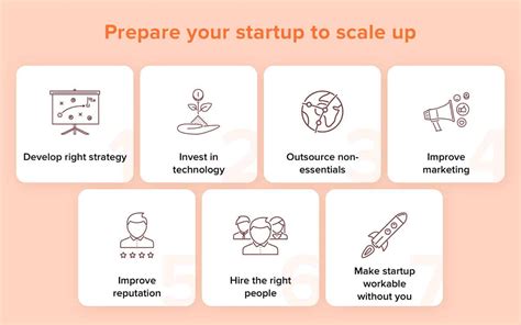 7 Steps To Prepare Your Startup For Scaling Up Viral Rang