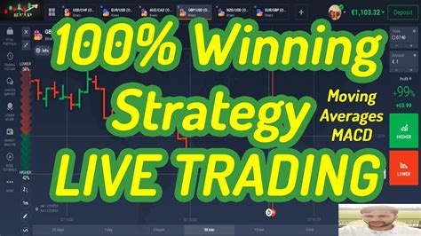 Worlds Best Binary Options Strategy 100 Winning Live Trading Iq