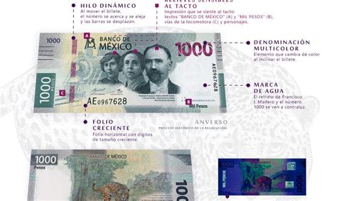 Banxico Presenta El Nuevo Billete De Mil Pesos