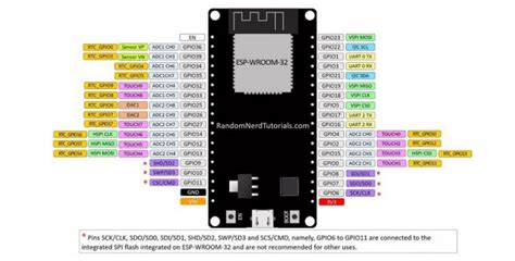 Esp32 Ble Tutorials How To Use Esp32 With Ble