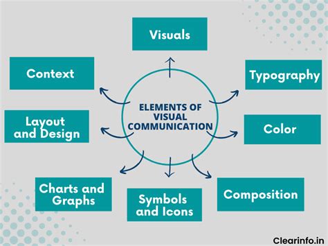 Visual Communication Examples Types Elements Importance