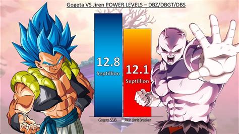 Gogeta Vs Jiren Power Levels Dbz Dbgt Dbs Youtube