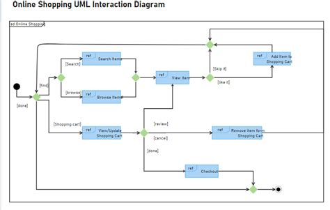 Uml Interaction Diagram Edrawmax