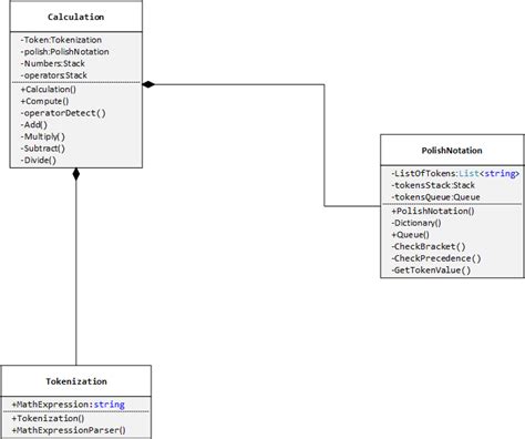Oop Uml Class Diagram For Java Stack Overflow