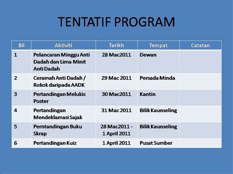 Ohio state's phd program in english trains students in advanced research, writing and teaching skills in a number of areas in english studies. .: Minggu Pencegahan Dadah, Rokok, HIV dan Aids