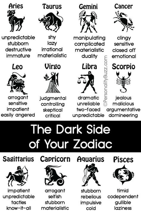 The Zodiac Is Generally Looked To In An Effort To Understand Ones Personality As Equated With
