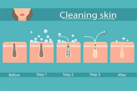 How To Clean Clogged Pores Naturally Spark Open Research