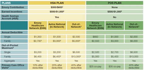 See your obamacare health insurance coverage options now, apply & save. Dismissing High Deductible HSA Plans Is a Costly Mistake | Resource Planning Group