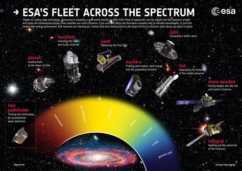 Esa Esa Fleet Across Spectrum Poster 2013