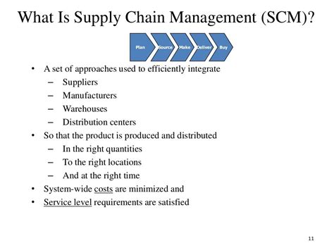 Introduction To Supply Chain Management