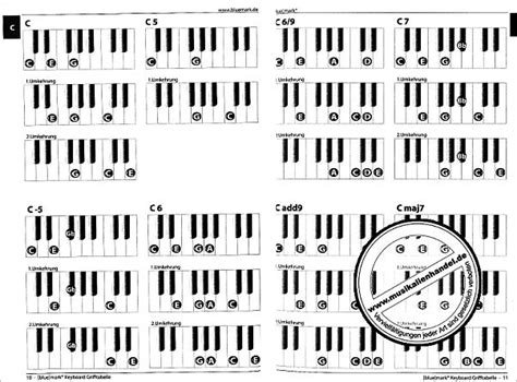 Aber was genau ist eigentlich ein akkord? Akkorde Klavier Tabelle Pdf : Pin By Andrea Muller On Diy Allerlei Piano Chords Chart Piano ...