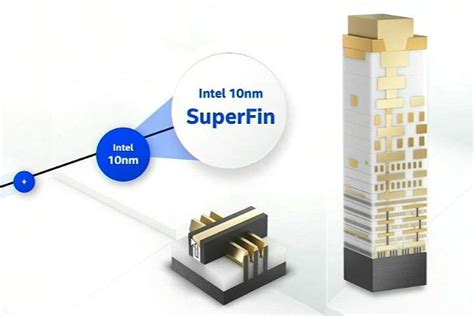 Intel Architecture Day 2020 Intel Perkenalkan Teknologi 10nm Superfin