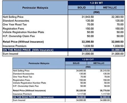 Live proton token (ptt) price, historical chart & proton token market cap. Affordable New Proton SAGA SV Price List - Miri City Sharing