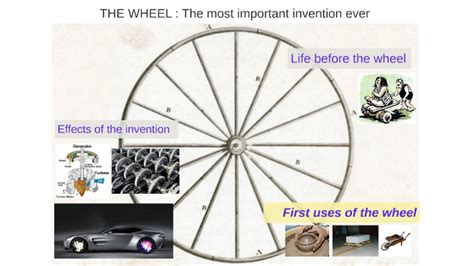 The Wheel The Most Important Invention Ever By Alex Filho