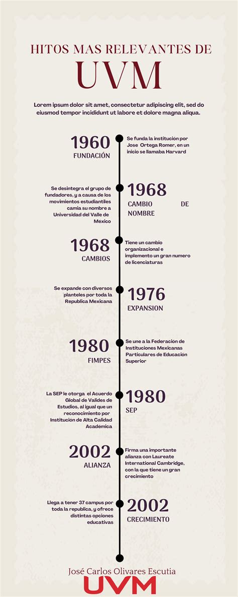 Linea Del Tiempo Uvm Uvm Se Funda La Institución Por Jose Ortega