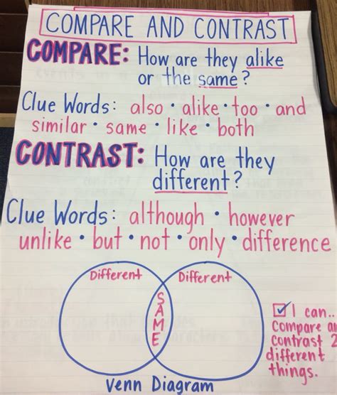 Compare And Contrast Anchor Chart 2nd Grade Ela Third Grade Reading