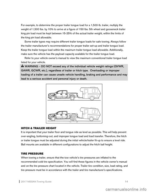 Nissan Titan 2017 2g Towing Guide 27 Pages