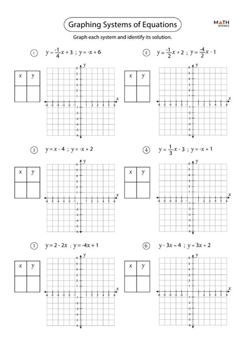 Graphing Systems Of Equations Worksheets Math Monks