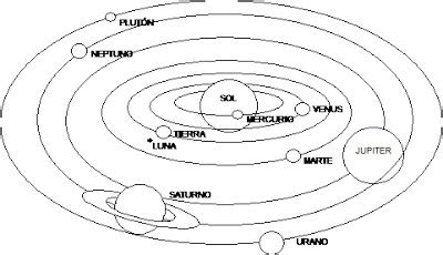 Además de la tierra también pertenecen a nuestro sistema, mercurio, venus, marte, júpiter, saturno, urano y neptuno. EL SISTEMA SOLAR PARA COLOREAR - PARA ESCOLARES | Sistema ...