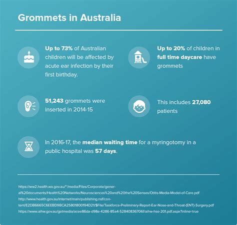 How Much Does Ear Grommet Surgery Cost In Australia