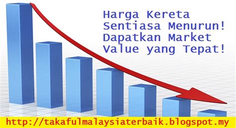 Check spelling or type a new query. Cara Check Market Price Kereta | Insurans Takaful Malaysia ...