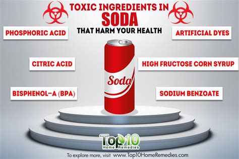 Life Style Toxic Ingredients In Soda That Harm Your Health