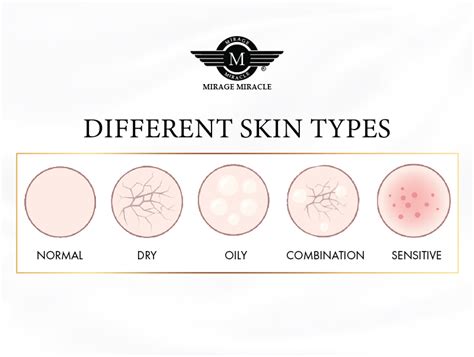 What Is Your Skin Type And Know About It Mirage Aesthetic