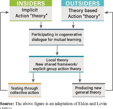 The Co Generative Learning Model Download Scientific Diagram