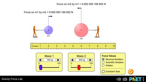 Gravity Force Lab Interactive For 6th 12th Grade Lesson Planet