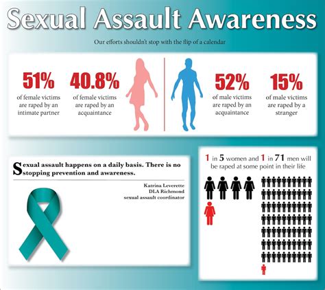 Sexual Assualt Awareness Air Combat Command News