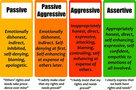 How To Be Assertive In 6 Simple Steps Power Dynamics™