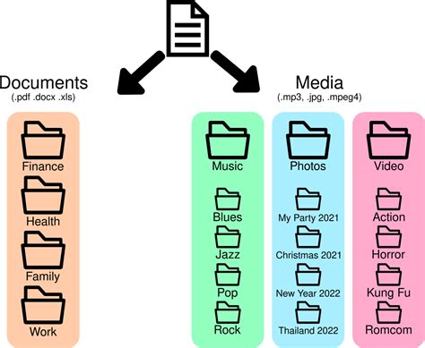 The Best Way To Organize Files On Your Computer Or Laptop Face Dragons