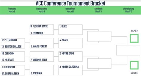 Acc Basketball Tournament Printable Bracket 2022